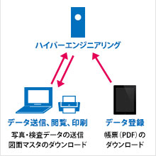 データ送信構造