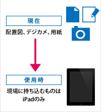 検査方法