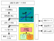 姿勢制御システム